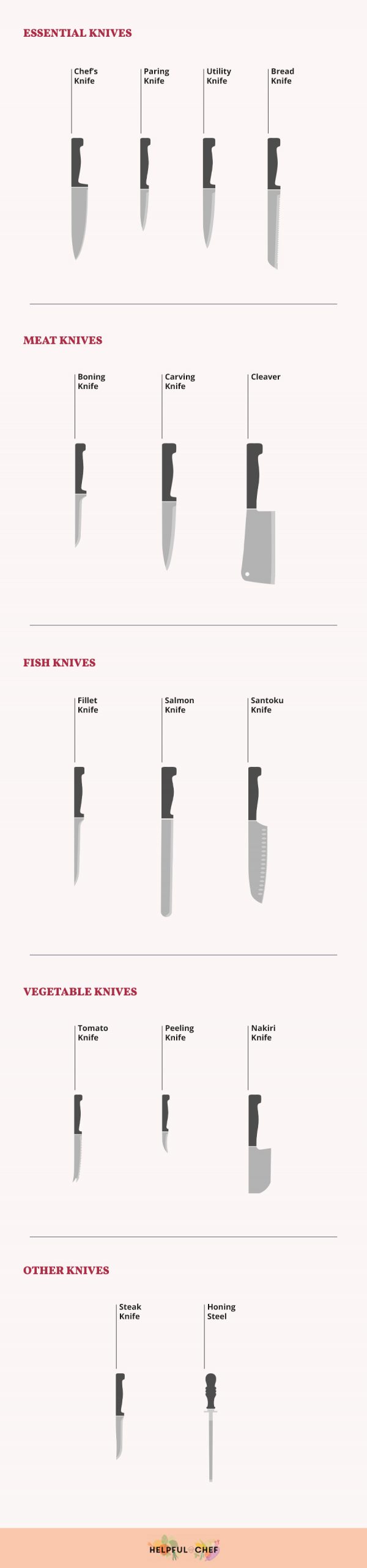 Different knives have different jobs