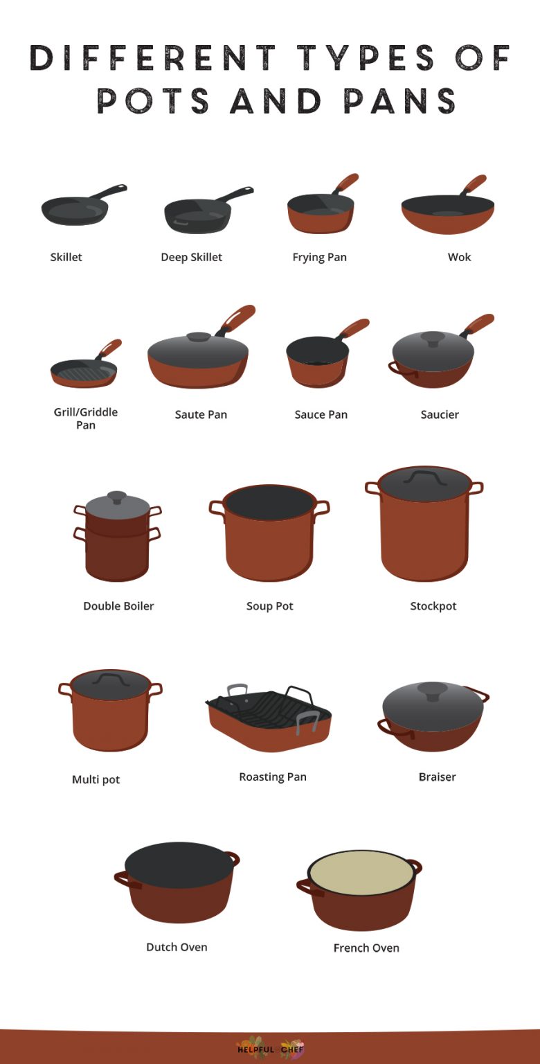 Helpful Guide To Pots And Pans Helpful Chef 7502