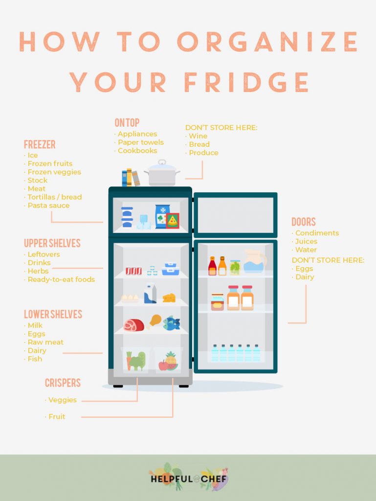 Zoning your refridgerator will help you find what you're looking for easier