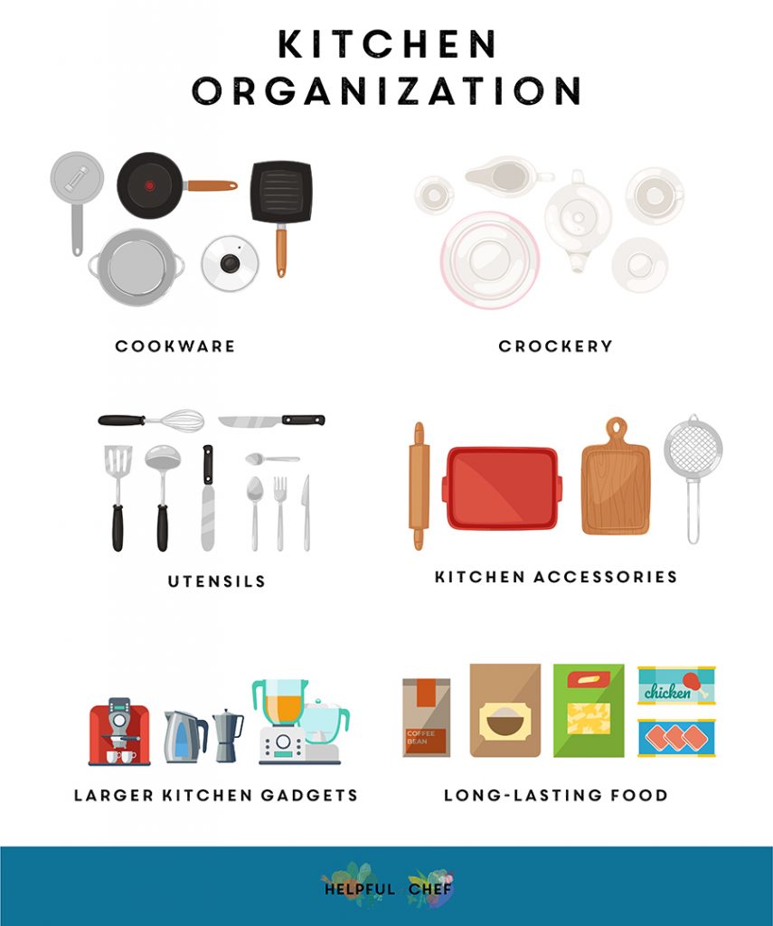 Organize everything in your kitchen into "keep" piles so you know what you do and don't need