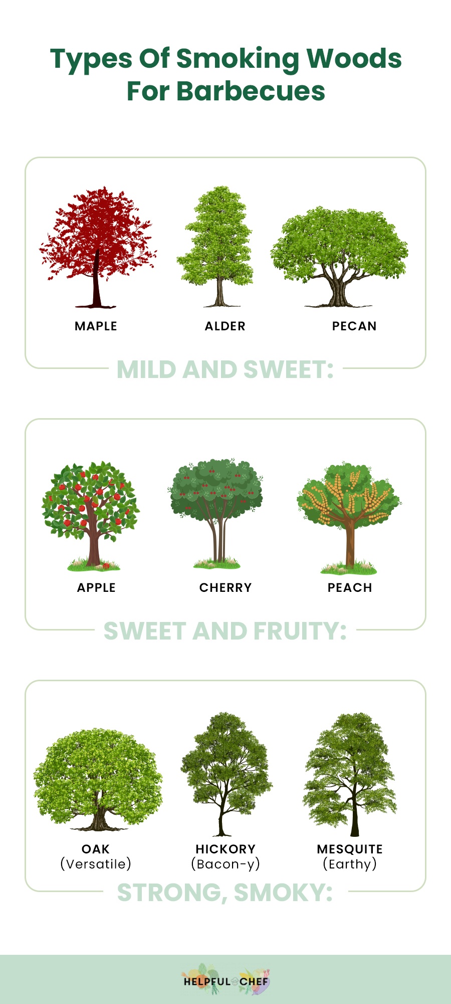 Different types of wood add different flavor profiles