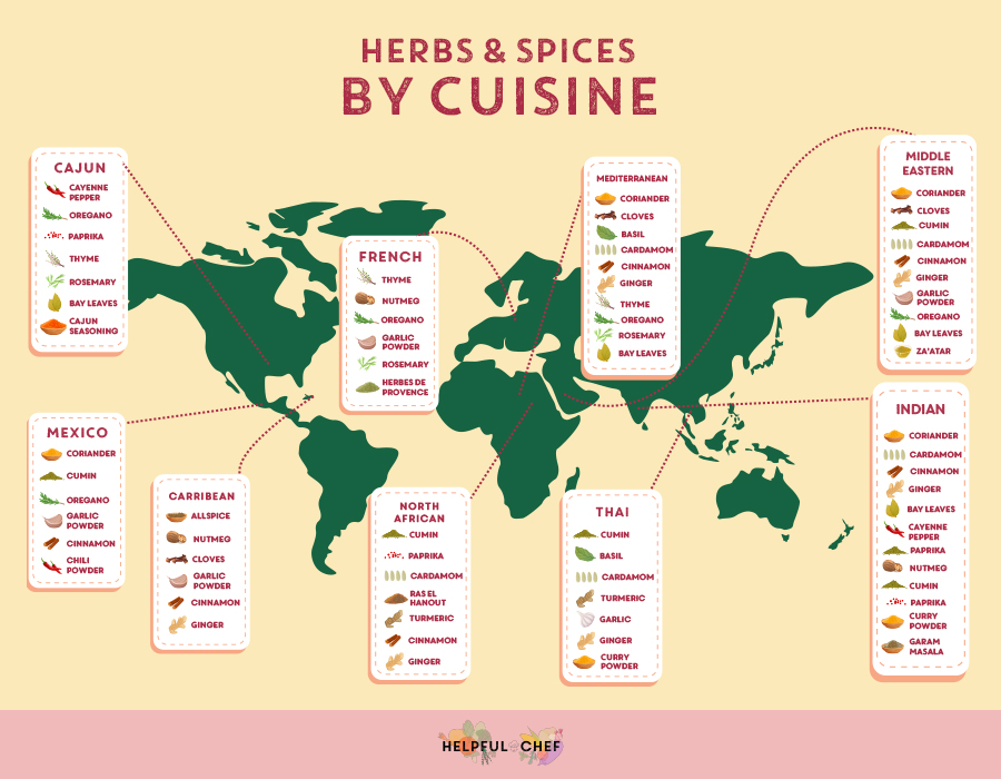 Herbs and Spices map